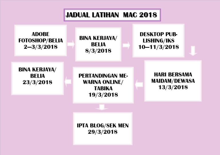 JADUAL MAC