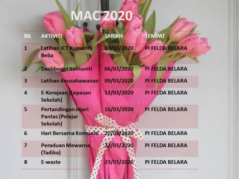 MAC 2020