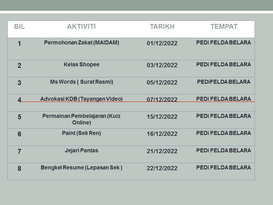 disember 2022
