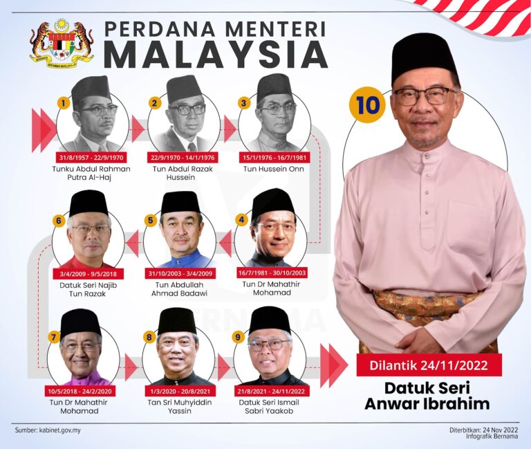 perdana menteri malaysia